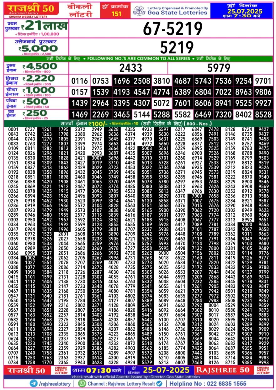 Lottery Result Today July 25, 2025