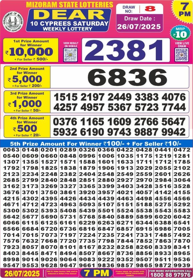 Lottery Result Today July 26, 2025