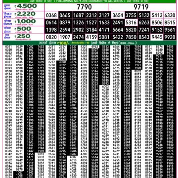 Lottery Result Today July 27, 2025