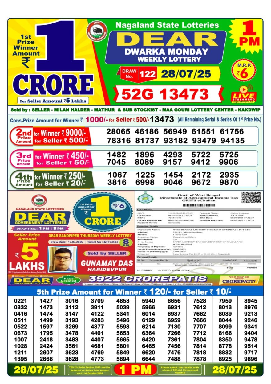 Lottery Result Today July 28, 2025