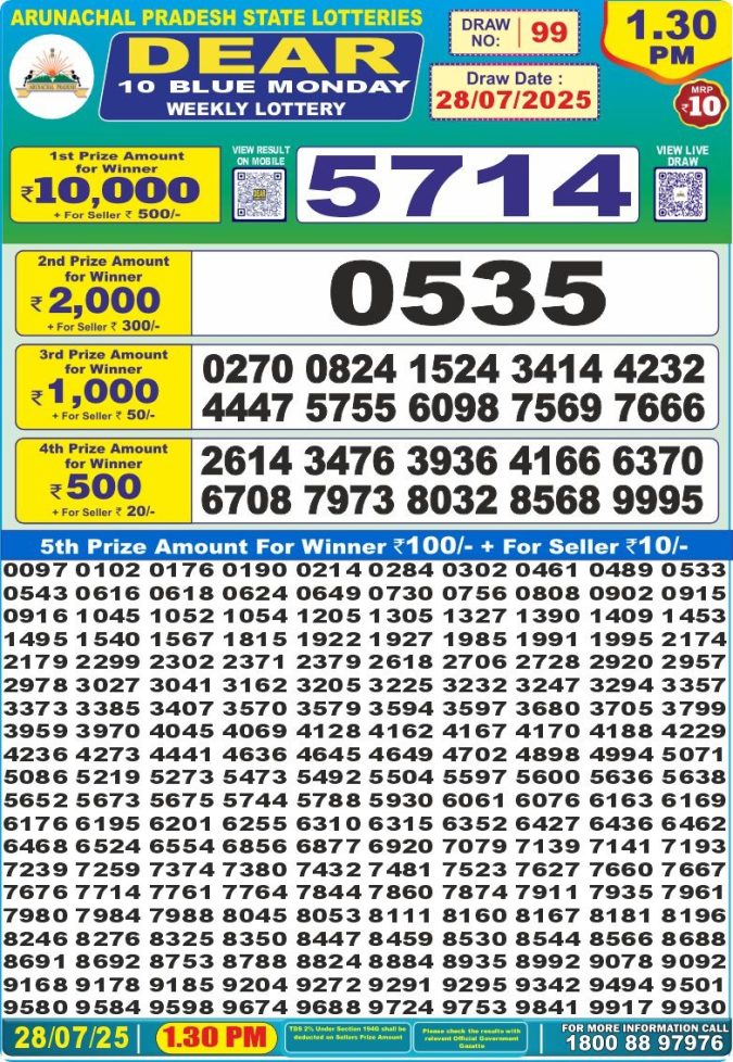 Lottery Result Today July 28, 2025