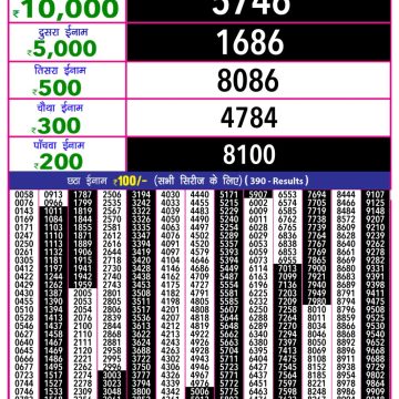 Lottery Result Today July 28, 2025