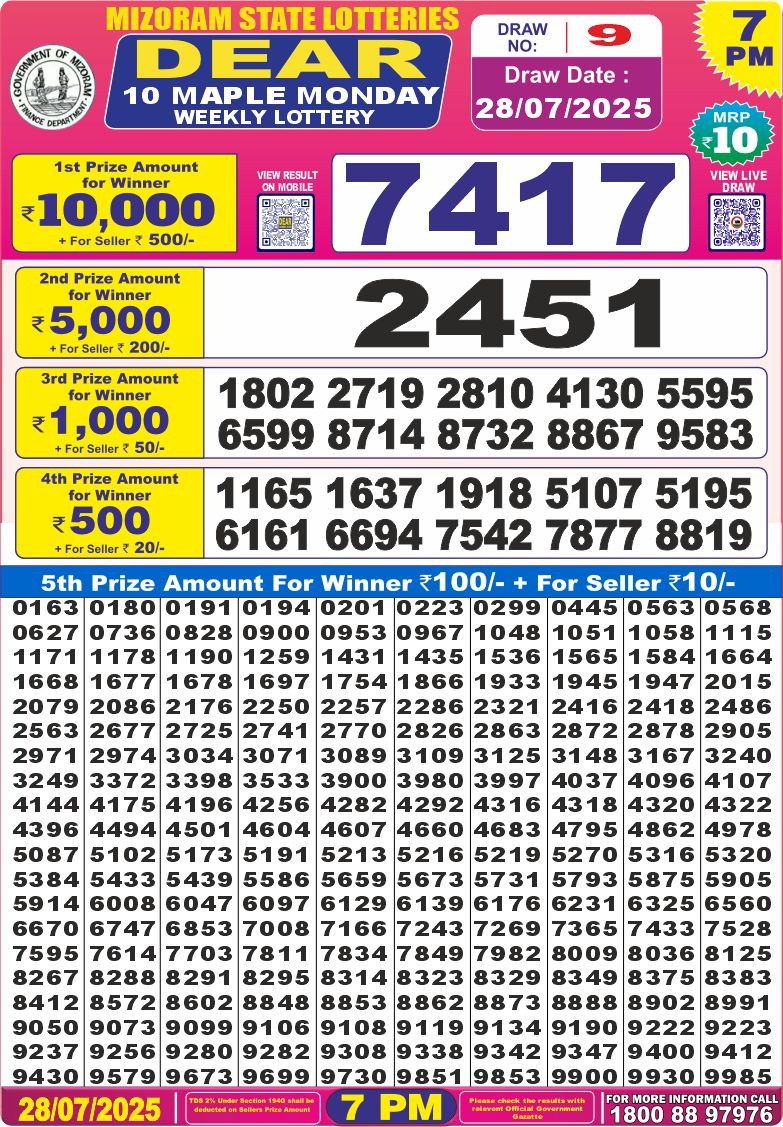 Lottery Result Today July 28, 2025