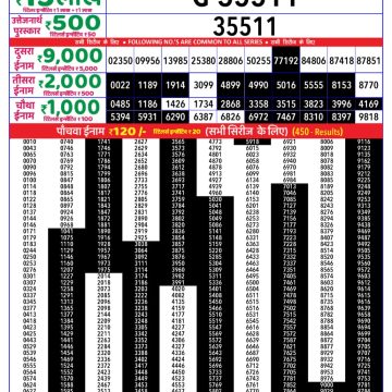 Lottery Result Today July 28, 2025