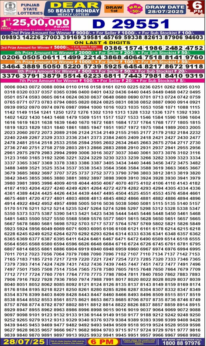 Lottery Result Today July 28, 2025