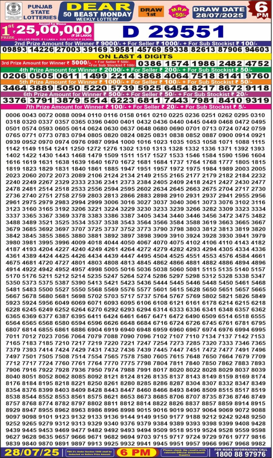 Lottery Result Today July 28, 2025