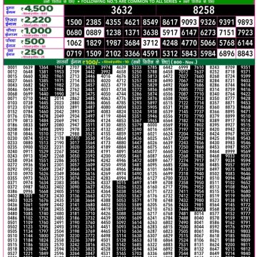 Lottery Result Today July 30, 2025