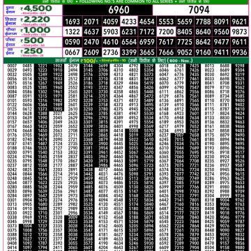 Lottery Result Today July 31, 2025