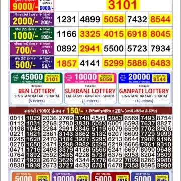Lottery Result Today July 18, 2025