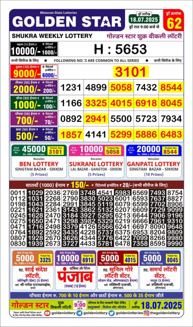 Lottery Result Today July 18, 2025