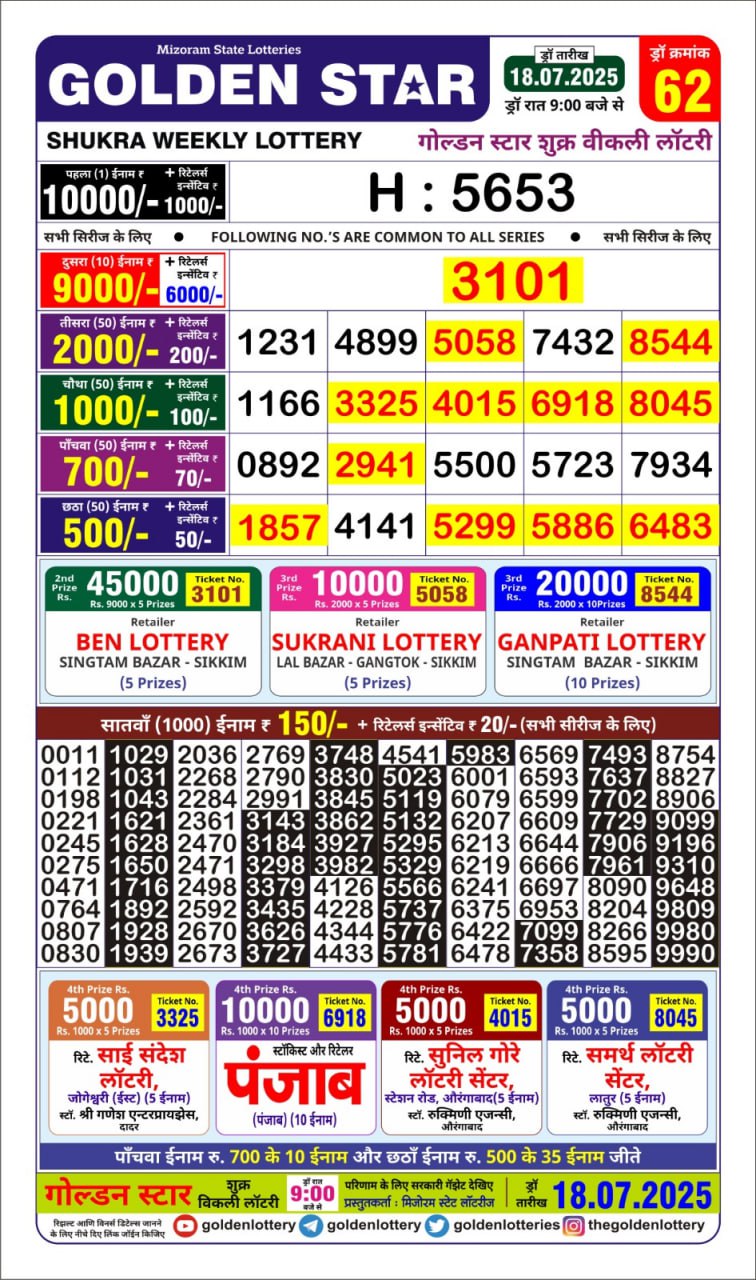 Lottery Result Today July 18, 2025