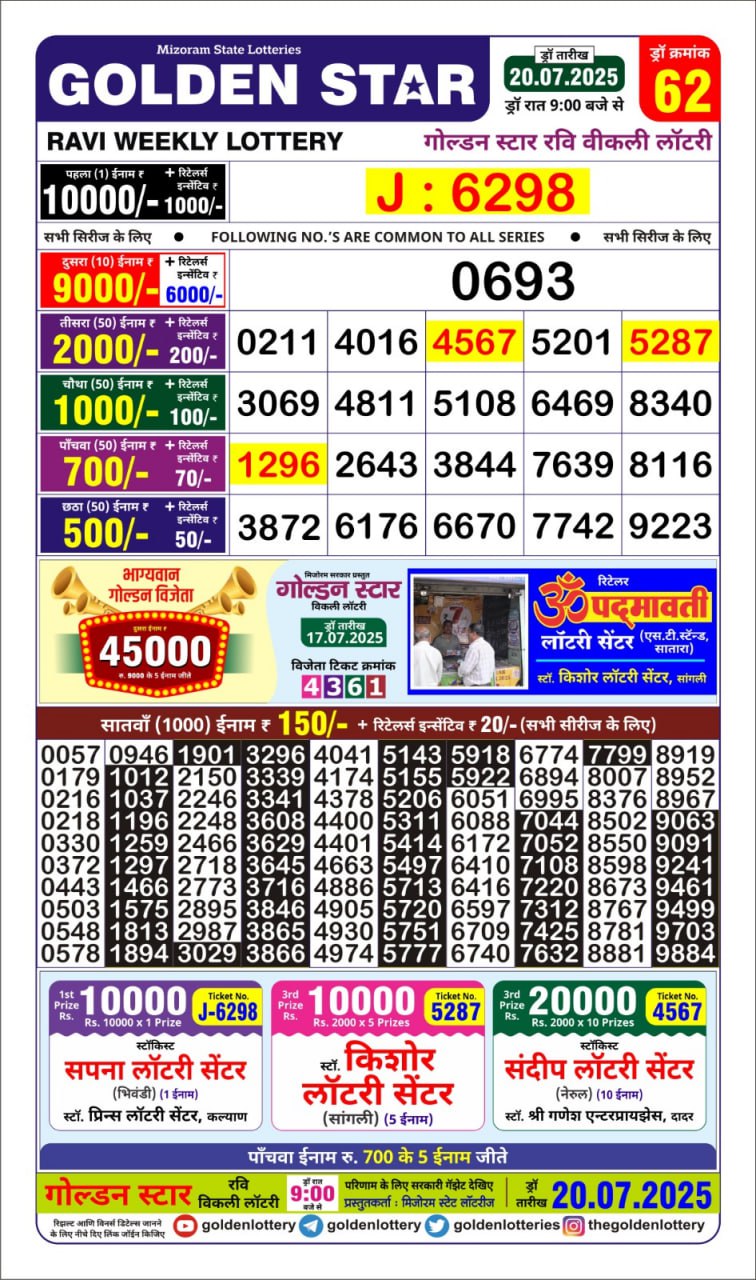 Lottery Result Today July 20, 2025