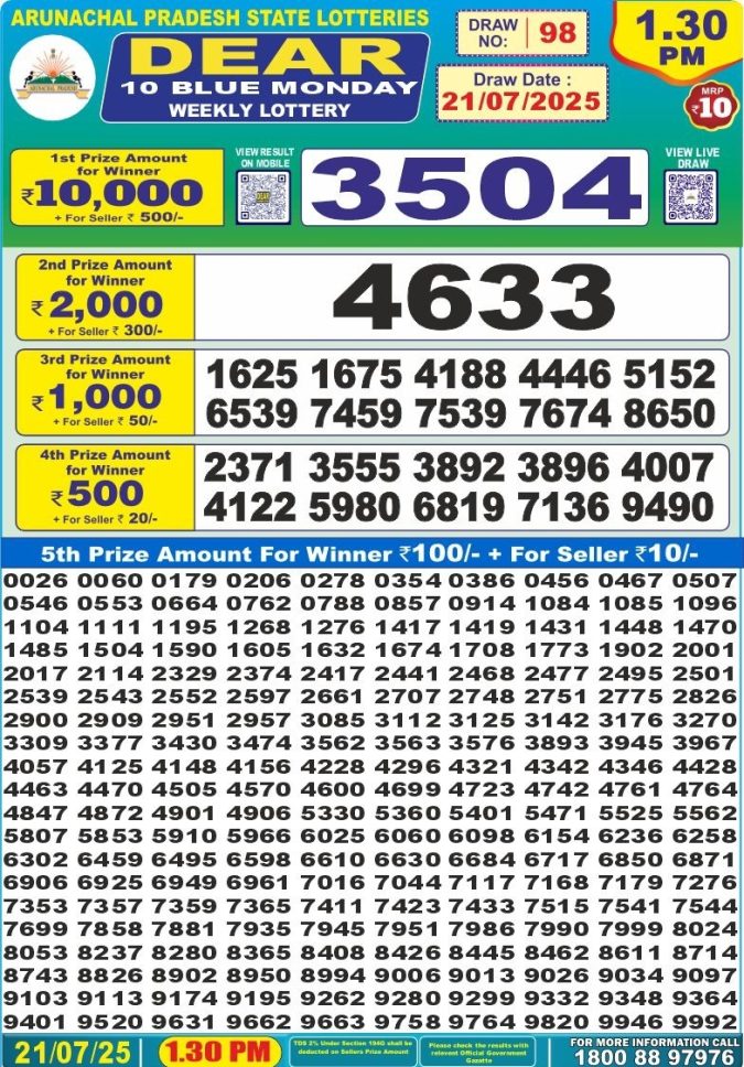 Lottery Result Today July 21, 2025