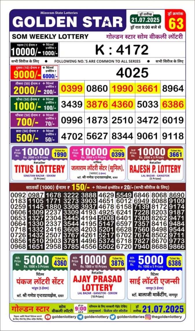 Lottery Result Today July 21, 2025