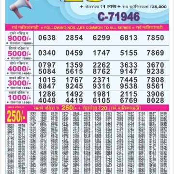 Lottery Result Today July 24, 2025