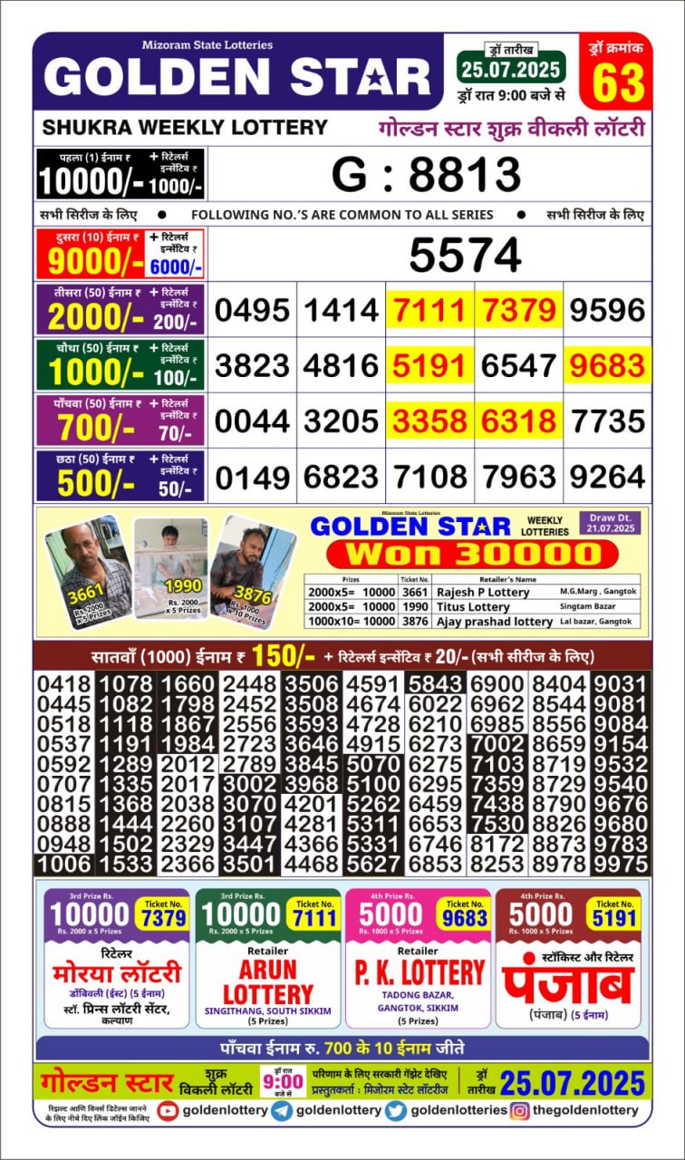 Lottery Result Today July 25, 2025