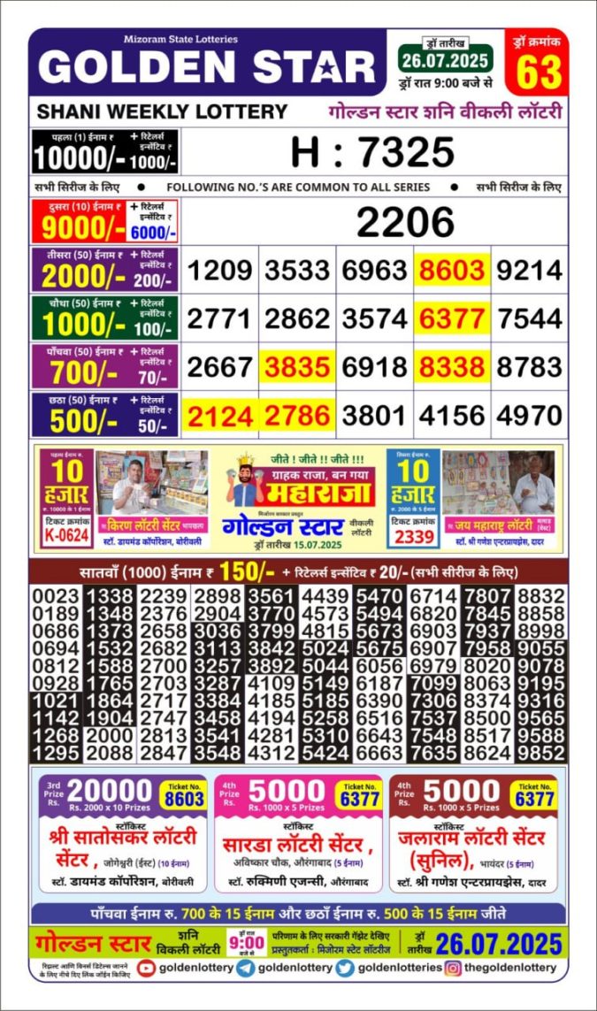 Lottery Result Today July 26, 2025