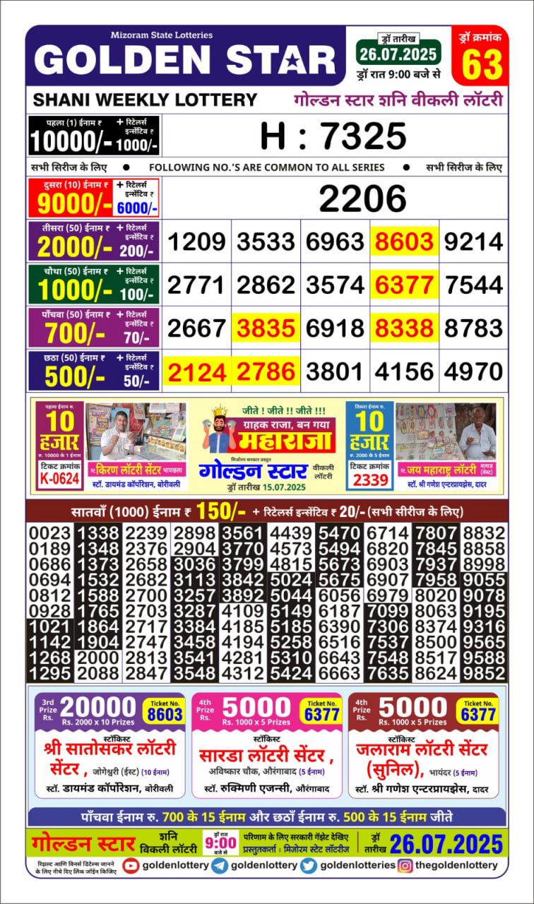 Lottery Result Today July 26, 2025