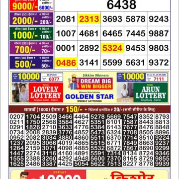 Lottery Result Today July 28, 2025