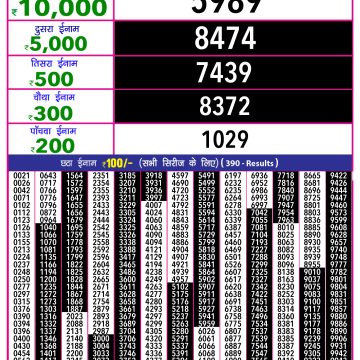 Lottery Result Today July 19, 2025