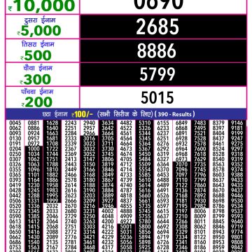 Lottery Result Today July 18, 2025