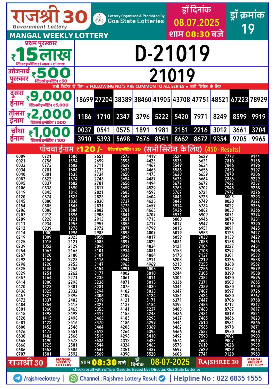 Lottery Result Today July 8, 2025
