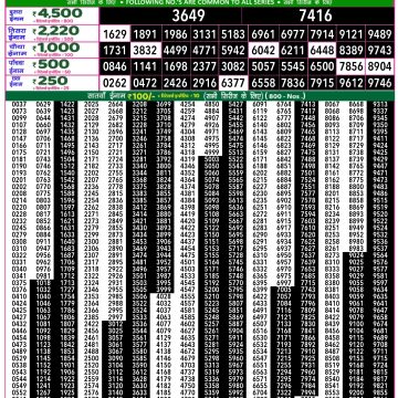 Lottery Result Today July 29, 2025