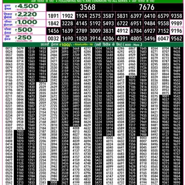 Lottery Result Today July 28, 2025