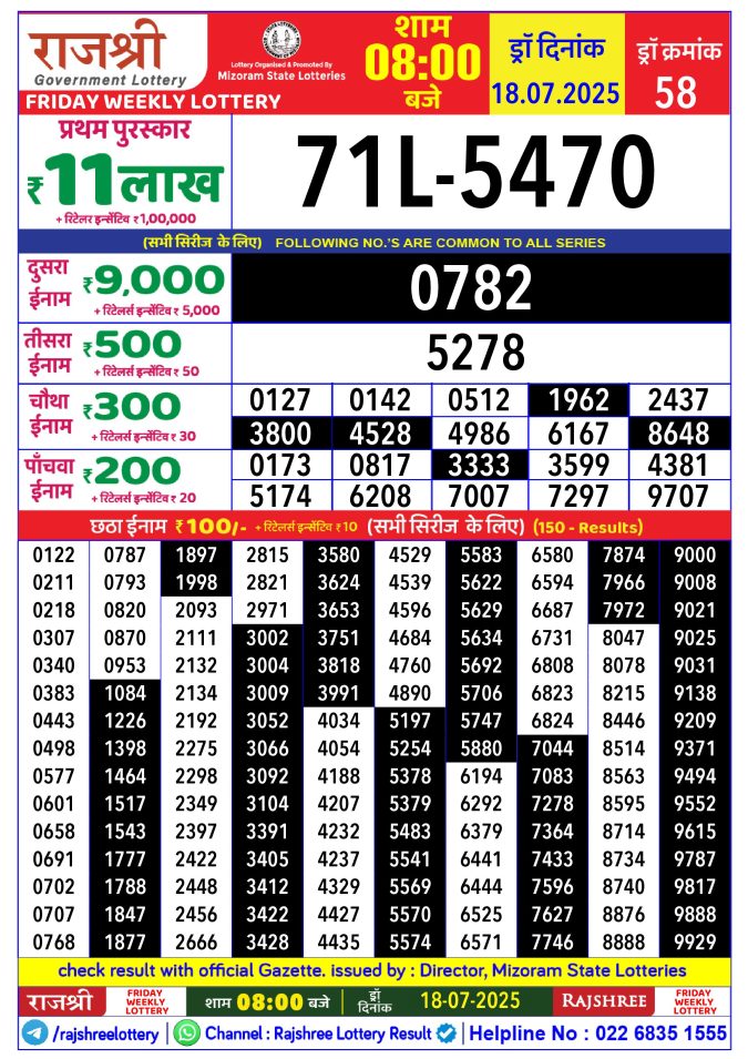 Lottery Result Today July 18, 2025