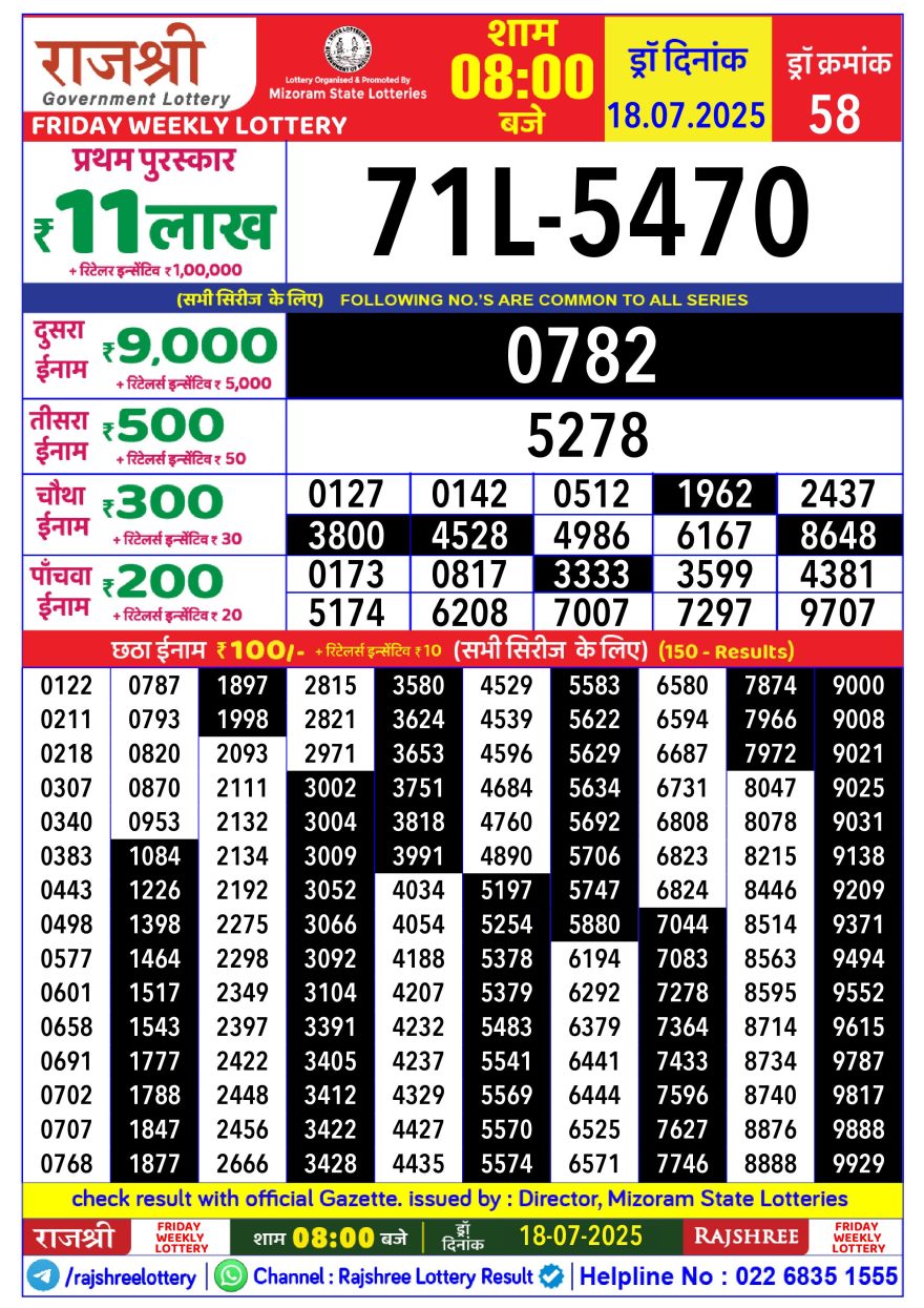 Lottery Result Today July 18, 2025