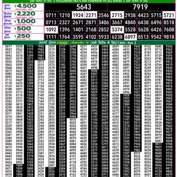 Lottery Result Today July 3, 2025