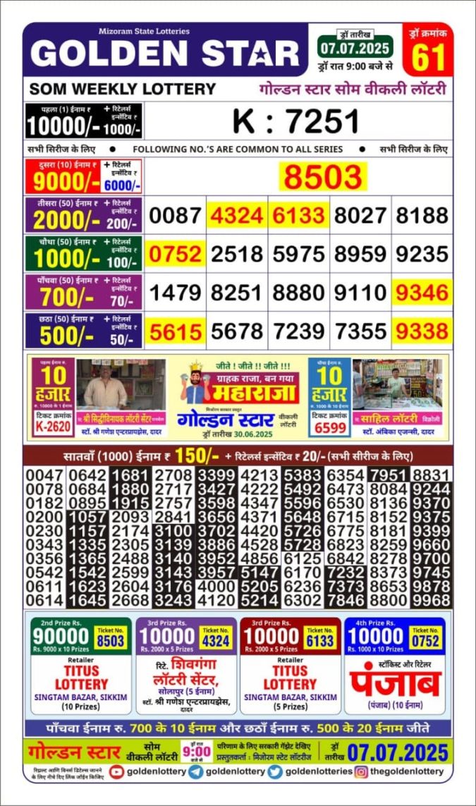Lottery Result Today July 7, 2025