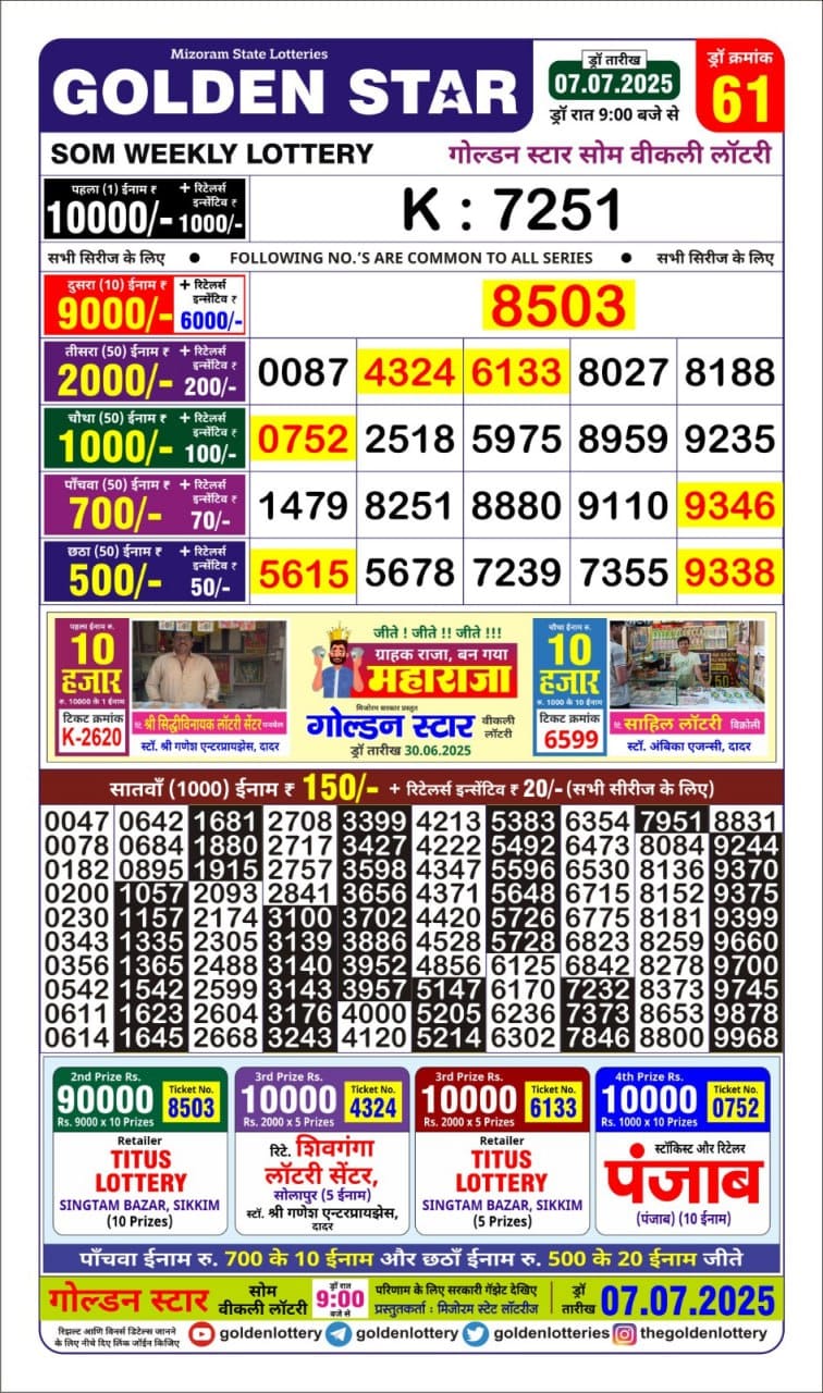 Lottery Result Today July 7, 2025