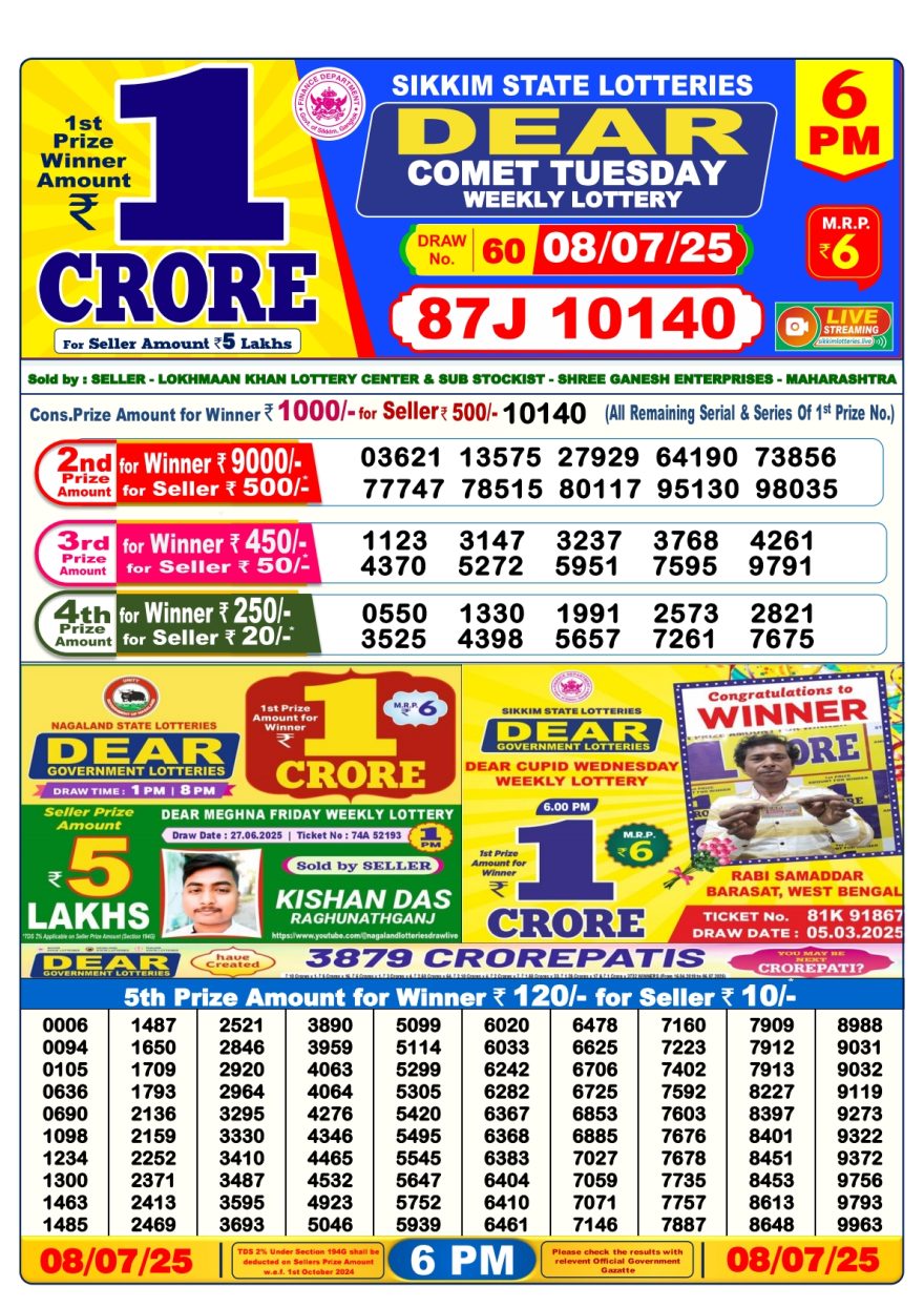 Lottery Result Today July 8, 2025