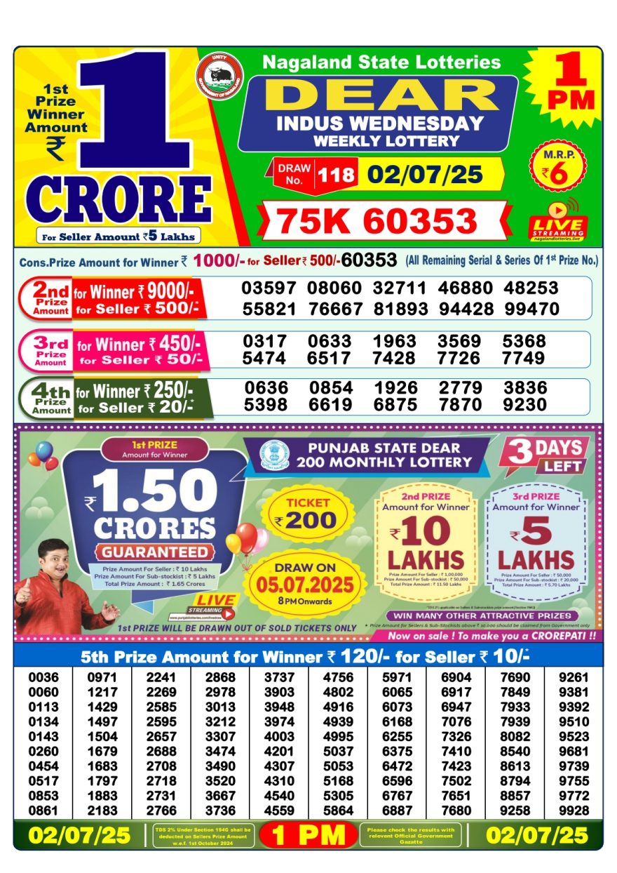 Lottery Result Today July 2, 2025