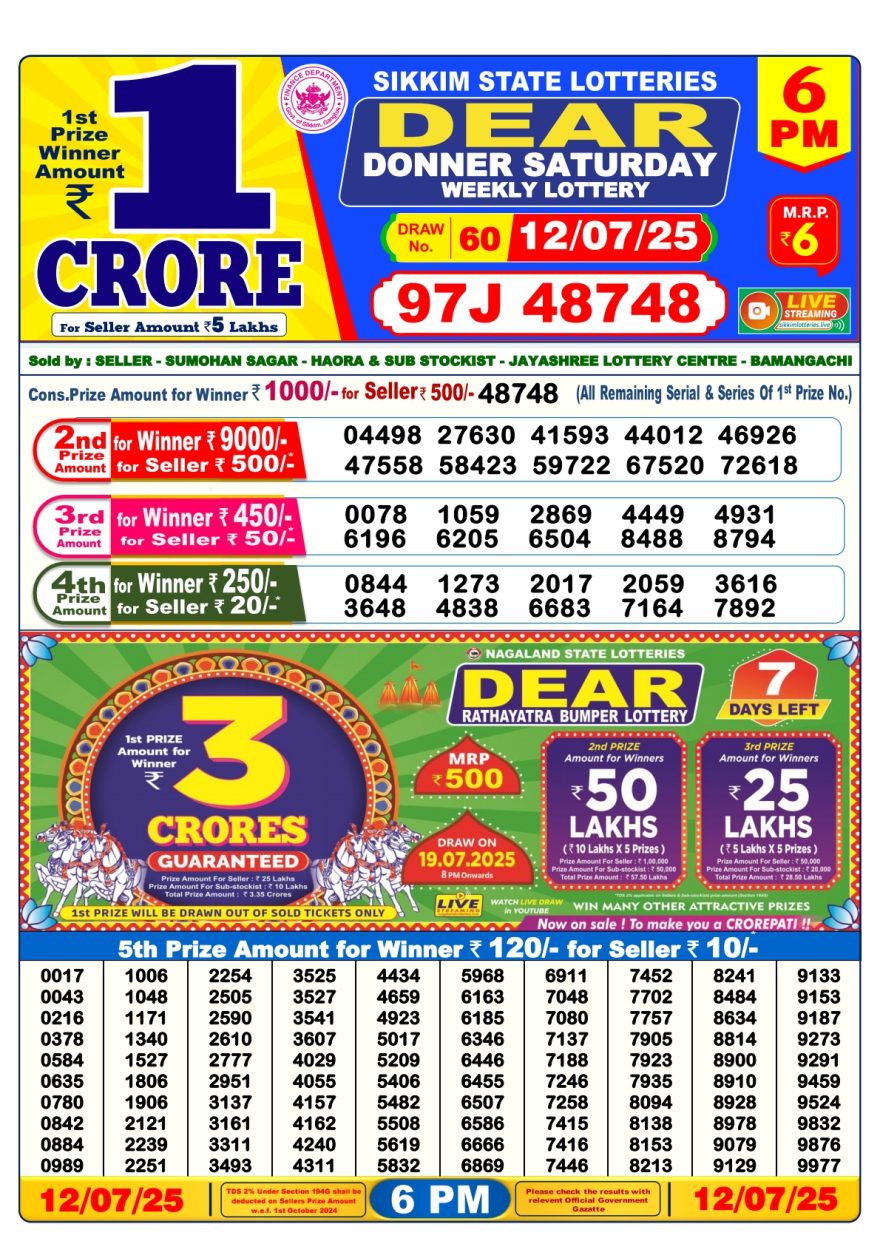 Lottery Result Today July 12, 2025