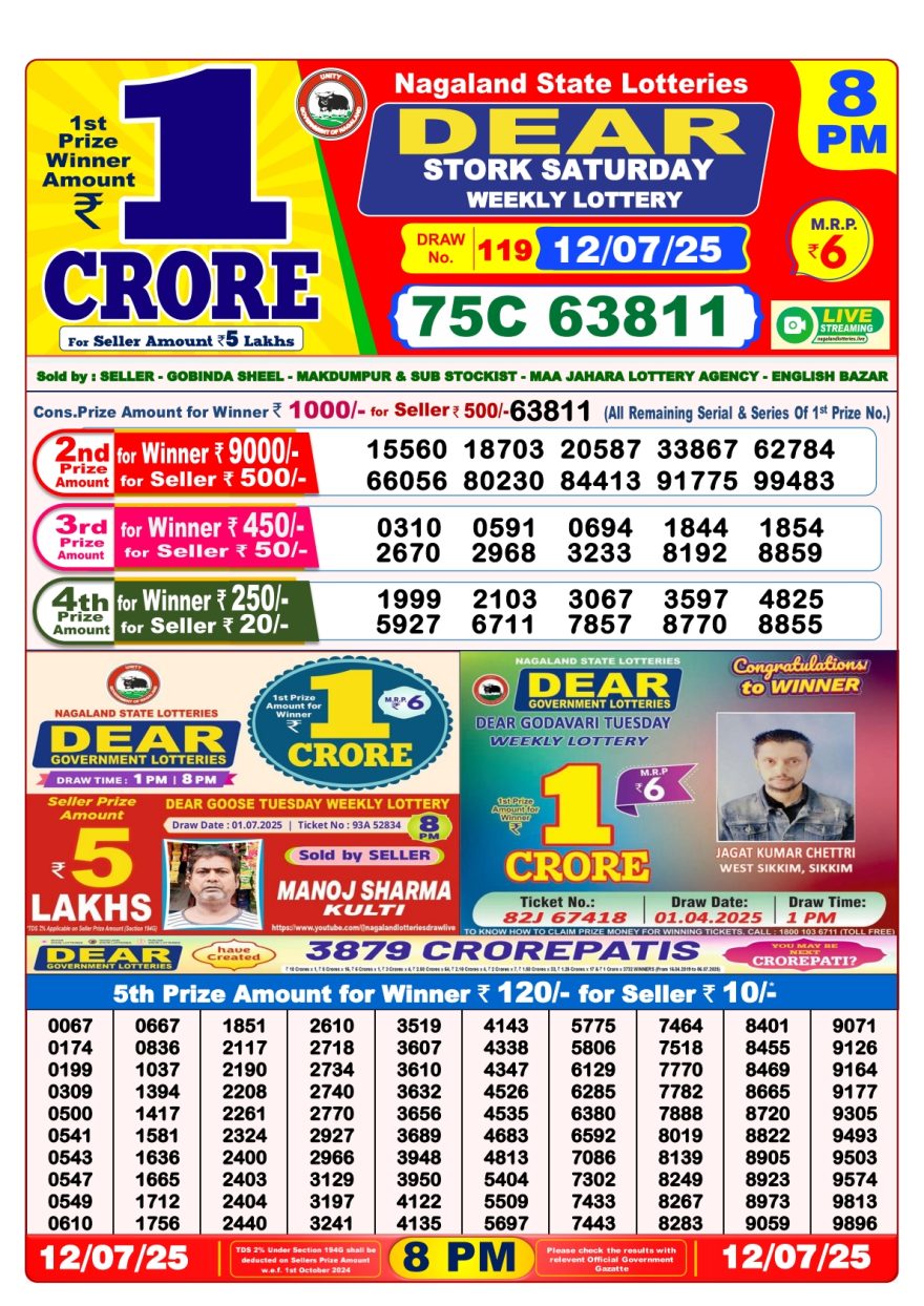 Lottery Result Today July 12, 2025