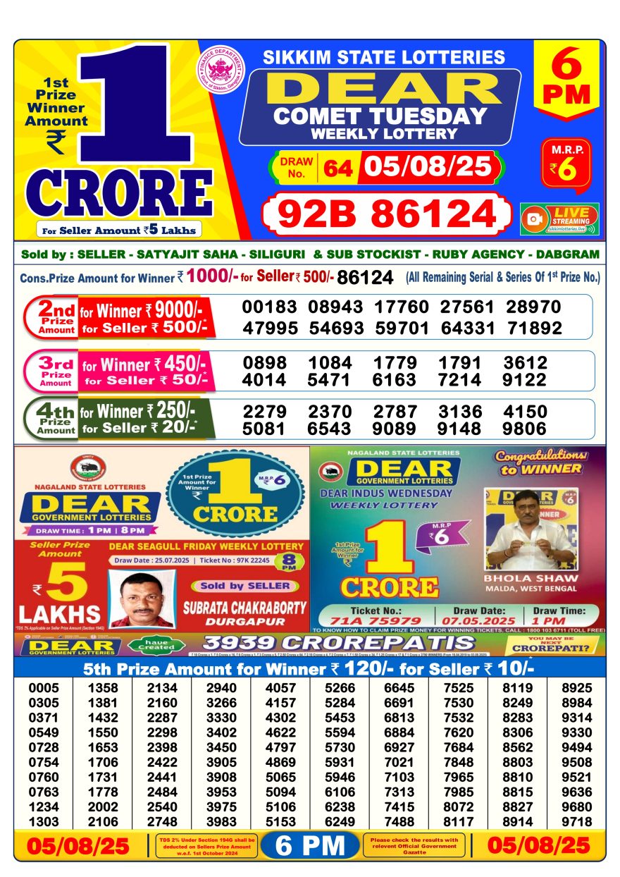 Lottery Result Today August 5, 2025