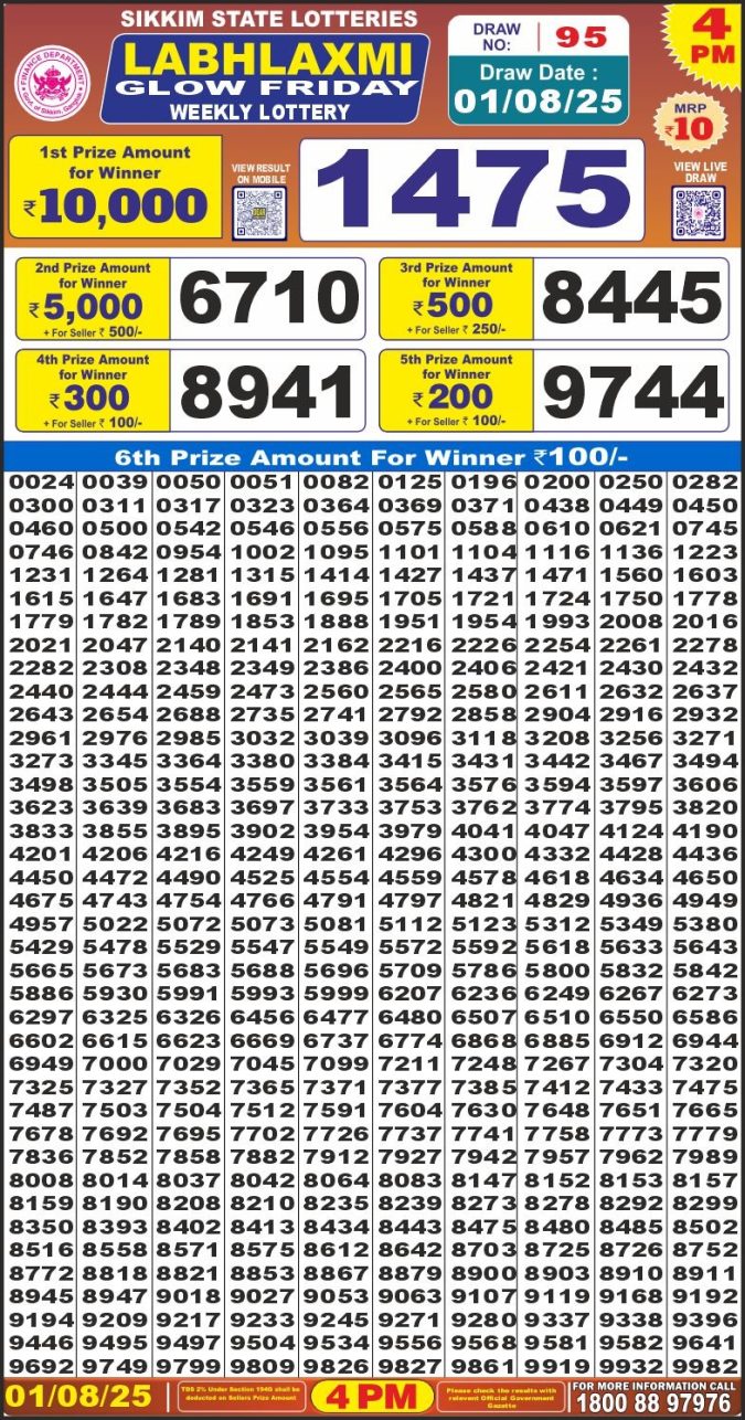 Lottery Result Today August 1, 2025