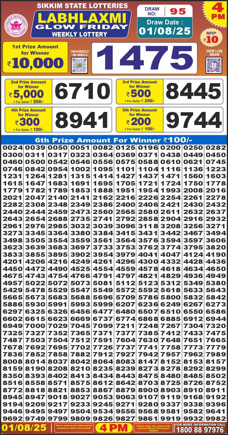 Lottery Result Today August 1, 2025