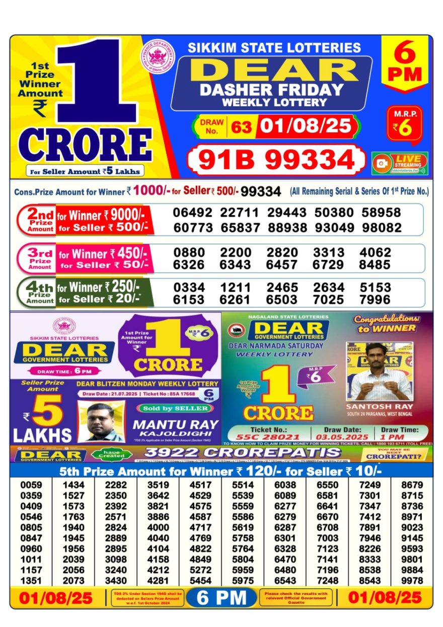 Lottery Result Today August 1, 2025