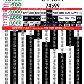 Lottery Result Today August 1, 2025