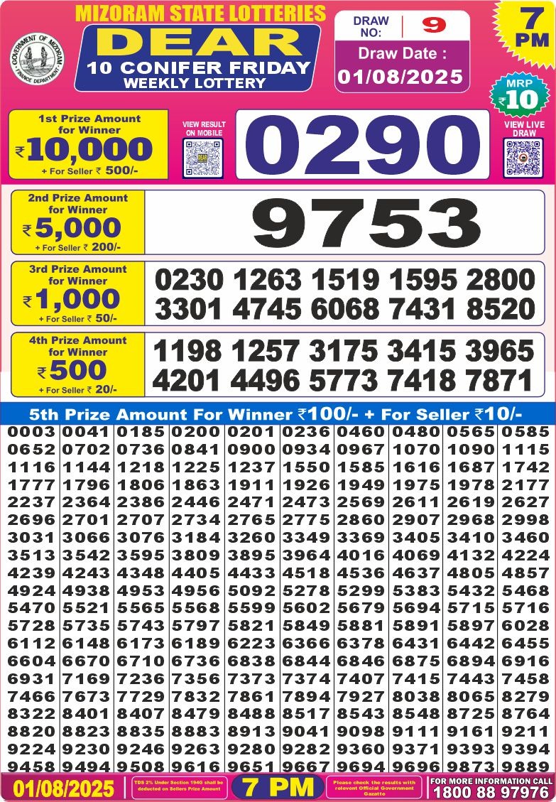 Lottery Result Today August 1, 2025