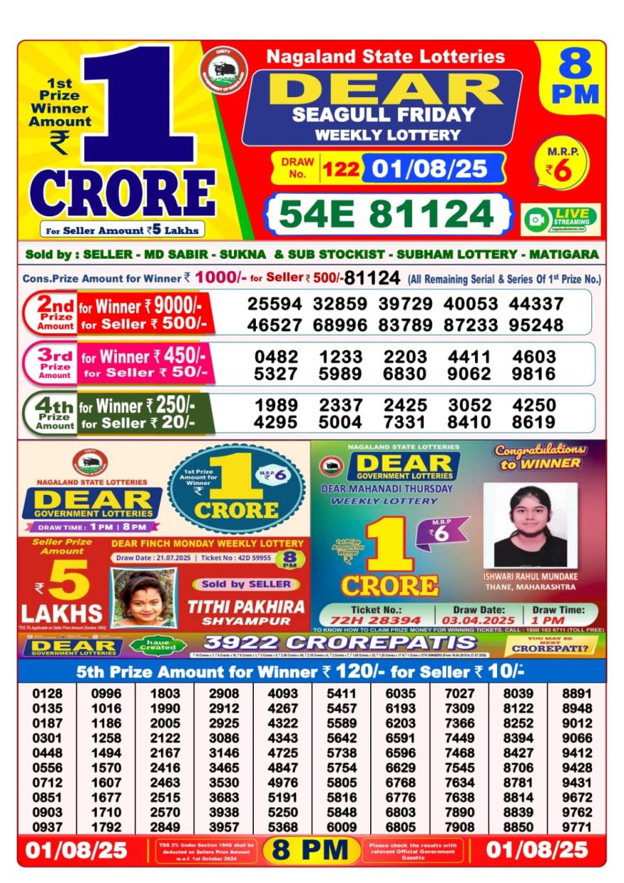 Lottery Result Today August 1, 2025
