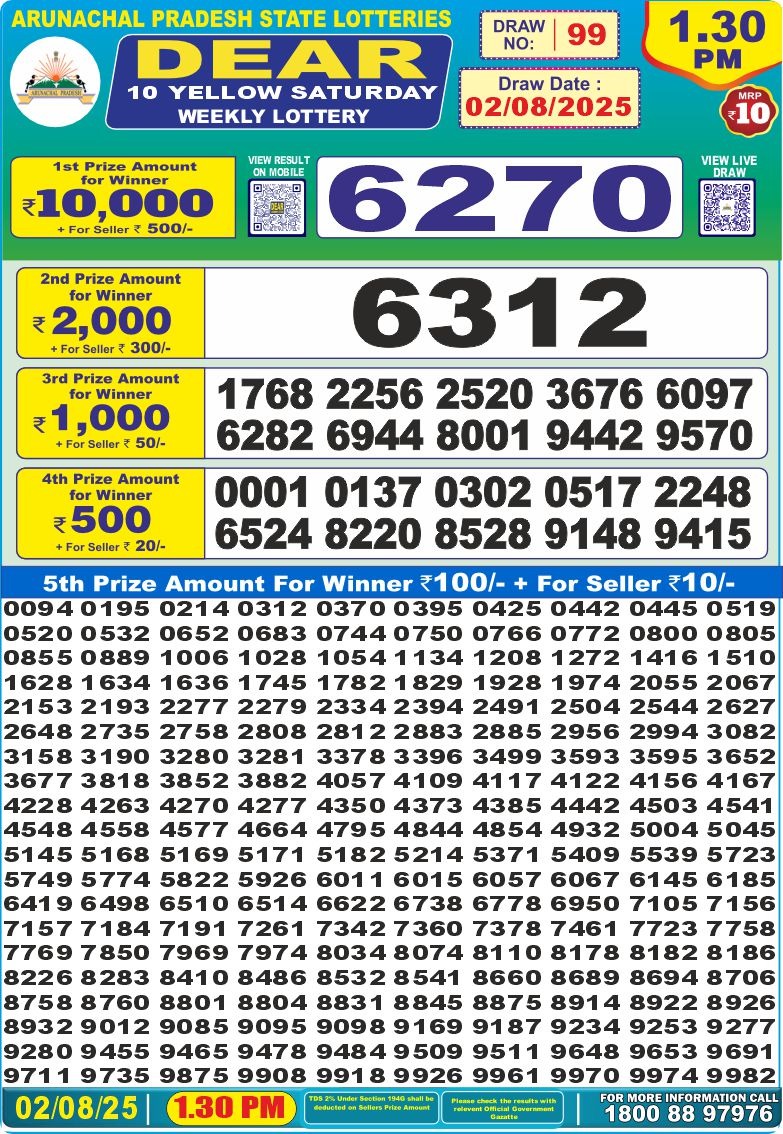 Lottery Result Today August 2, 2025