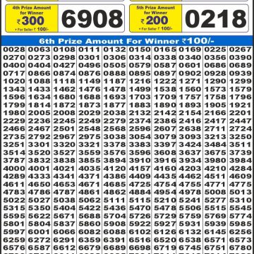 Lottery Result Today August 2, 2025