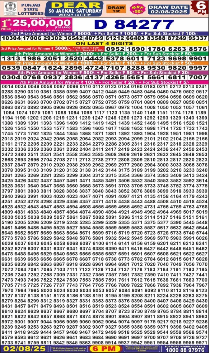 Lottery Result Today August 2, 2025