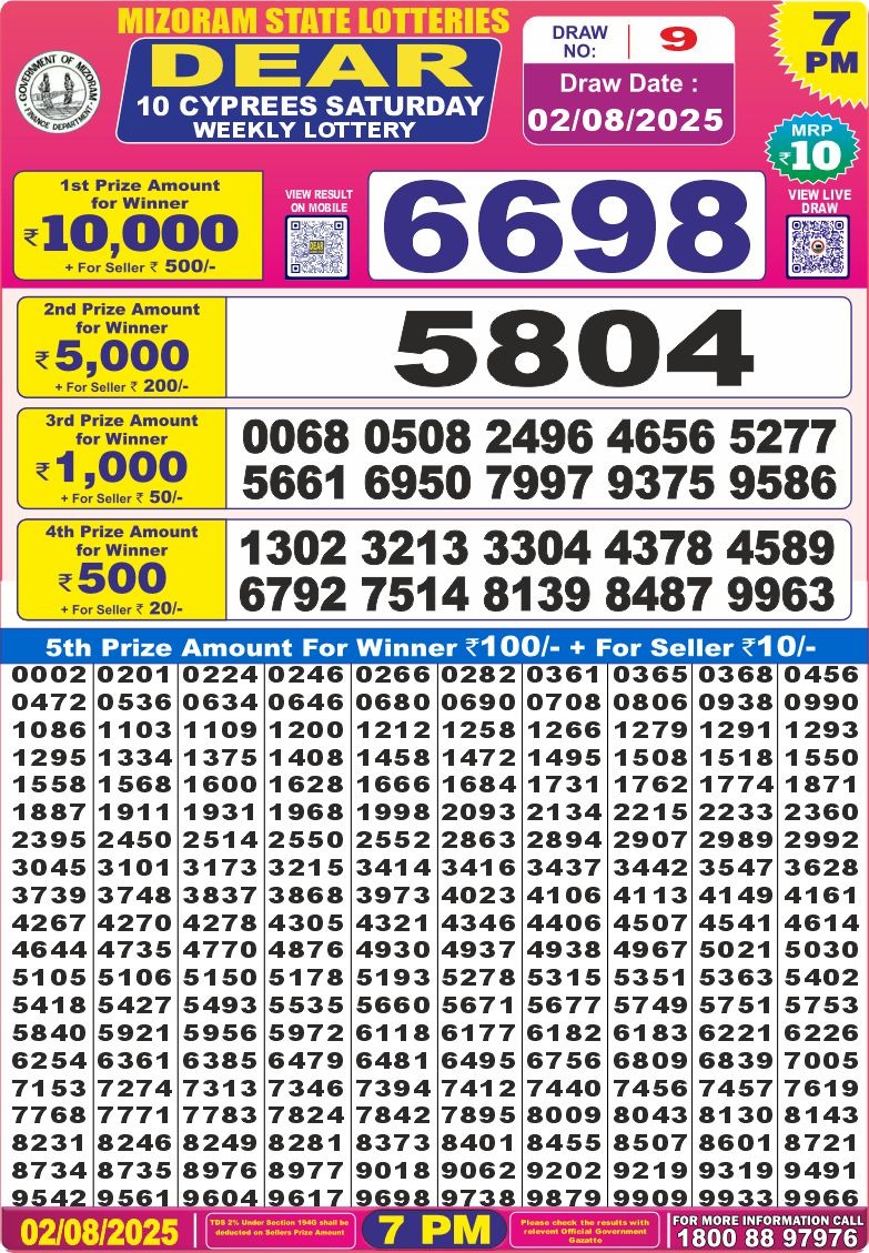 Lottery Result Today August 2, 2025