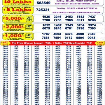Lottery Result Today August 2, 2025