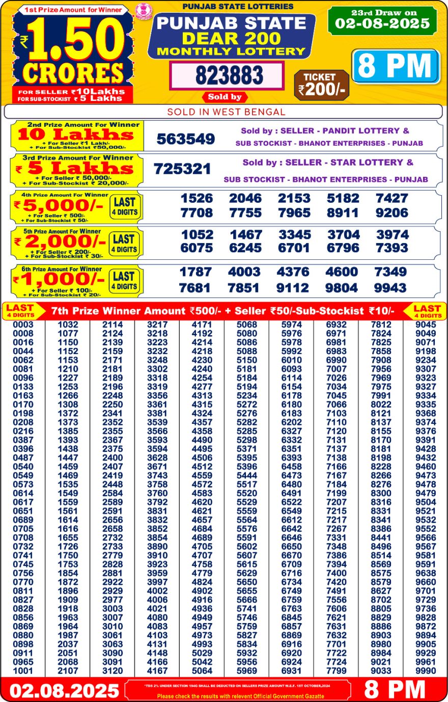 Lottery Result Today August 2, 2025
